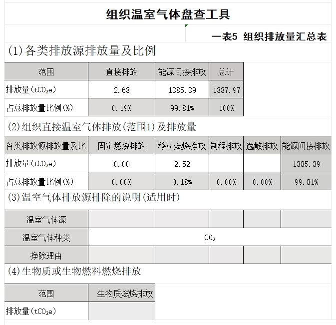 组织温室气体排查工具