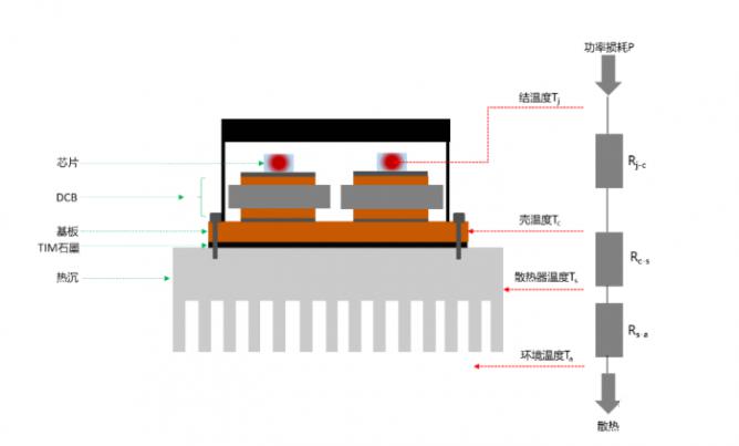 IGBT散热示意图1.jpg